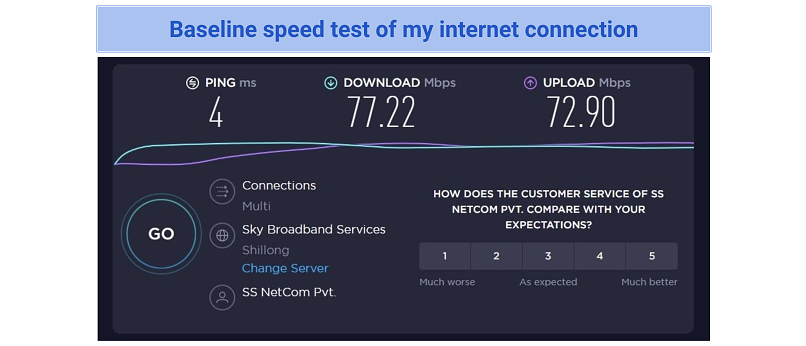 Speeds — Fast Speeds, But Only With a Premium Purchase