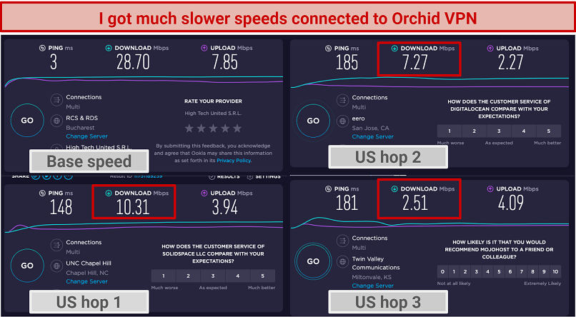 Local Speeds